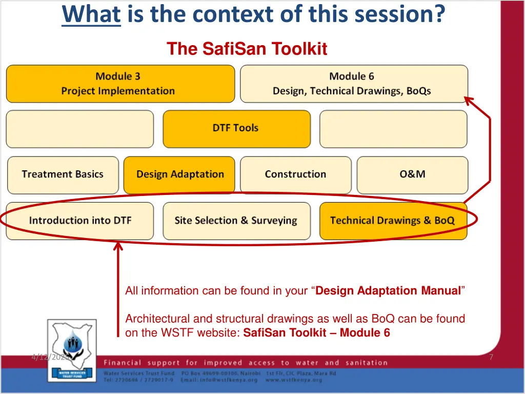 what is the context of this session 1