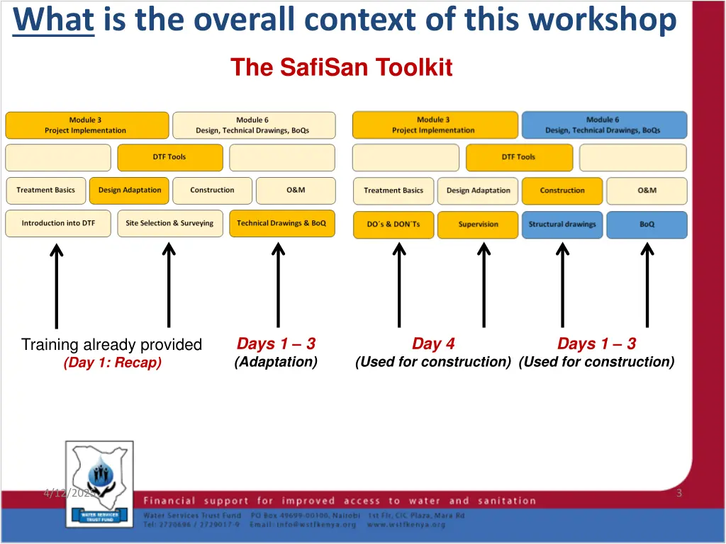 what is the overall context of this workshop