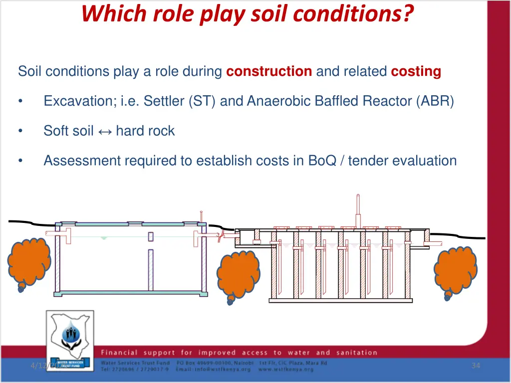 which role play soil conditions