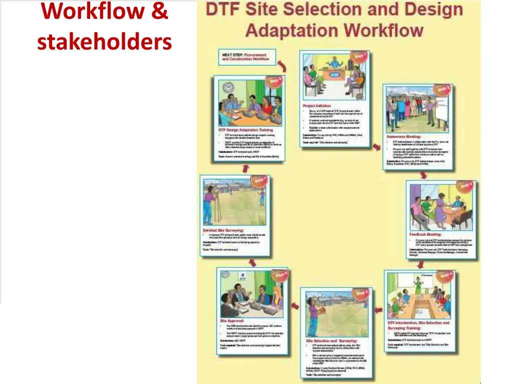 workflow stakeholders