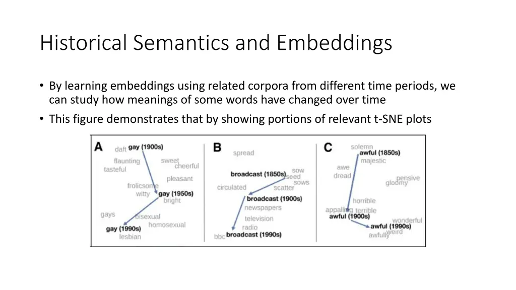 historical semantics and embeddings