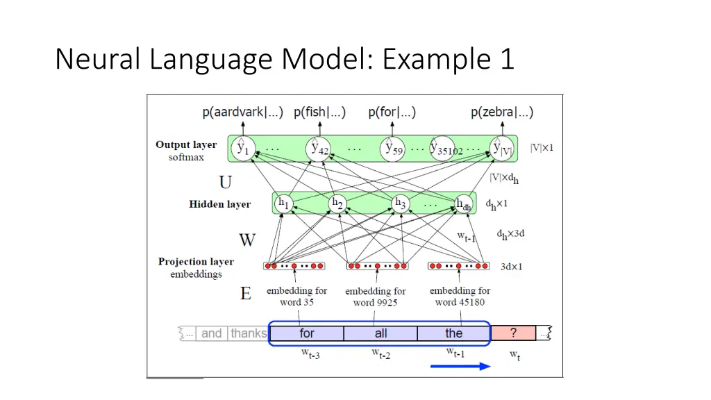 neural language model example 1