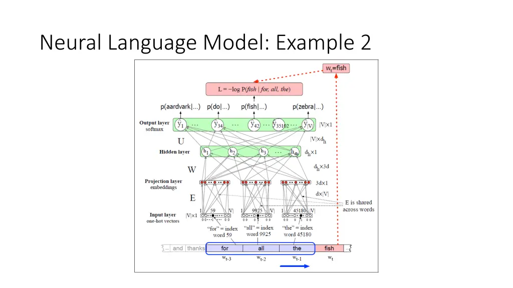 neural language model example 2