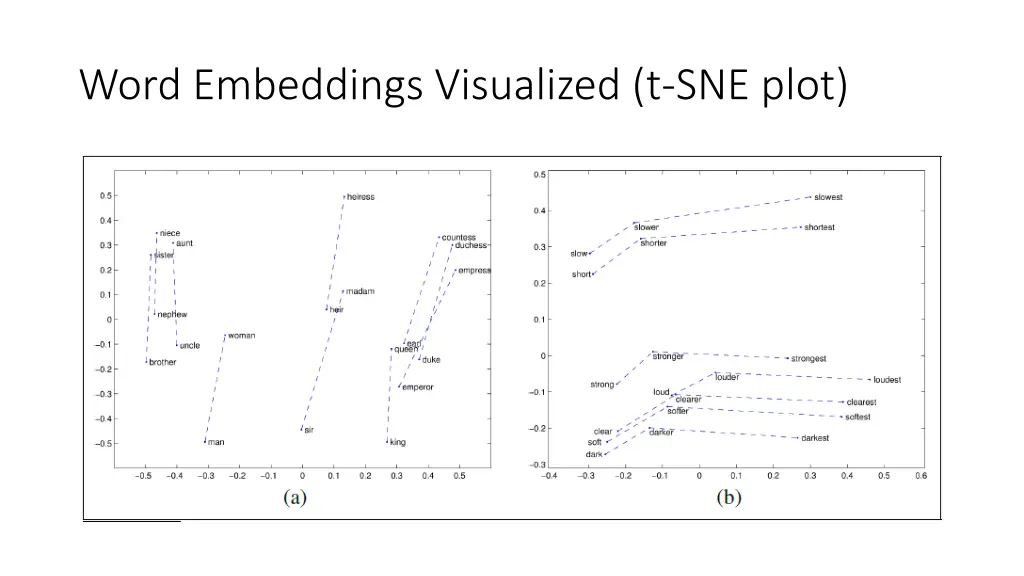 word embeddings visualized t sne plot