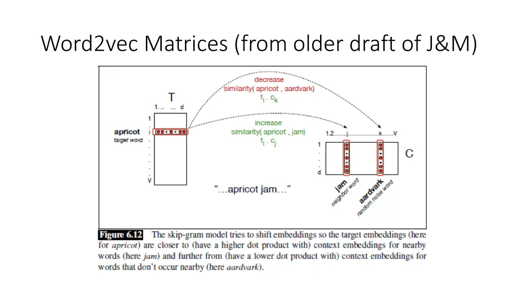 word2vec matrices from older draft of j m