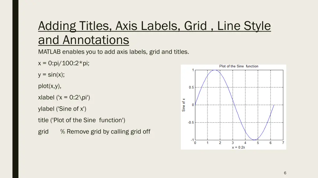 adding titles axis labels grid line style