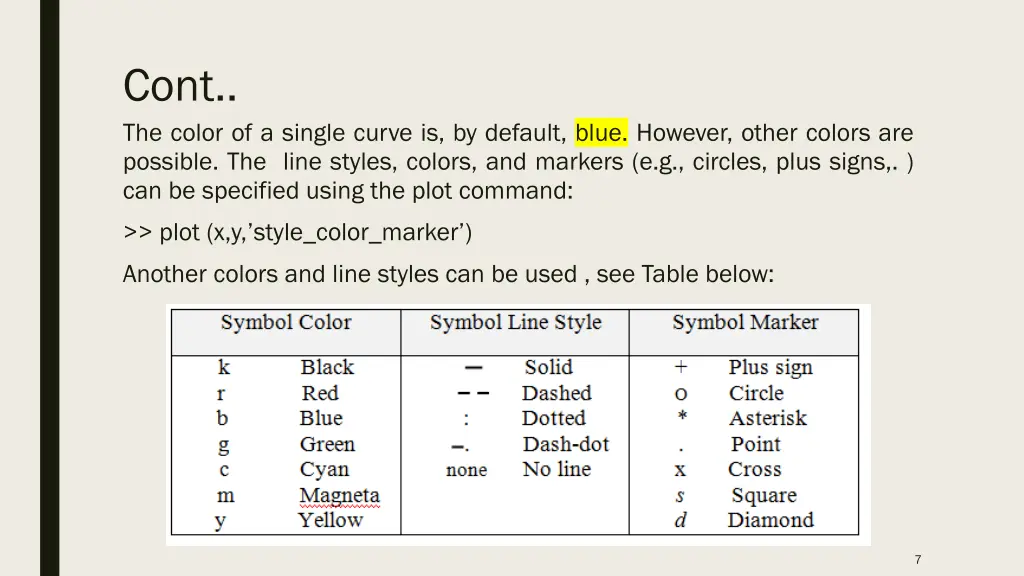 cont the color of a single curve is by default