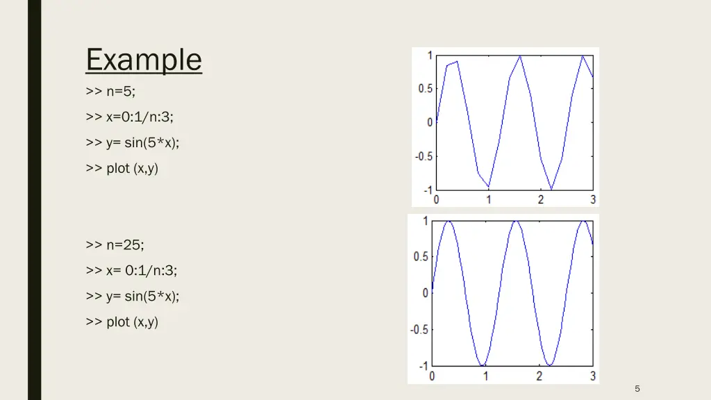 example n 5