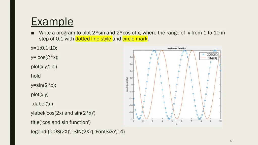 example write a program to plot