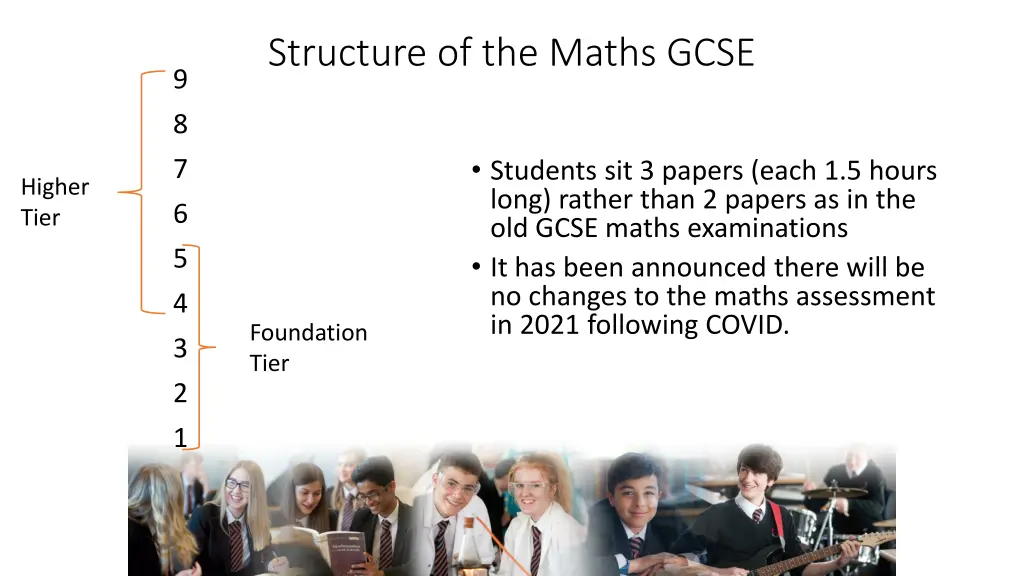 structure of the maths gcse