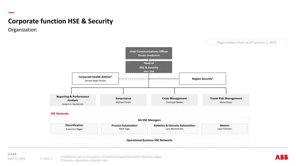 corporate function hse security organization