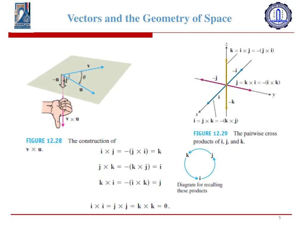 vectors and the geometry of space 3