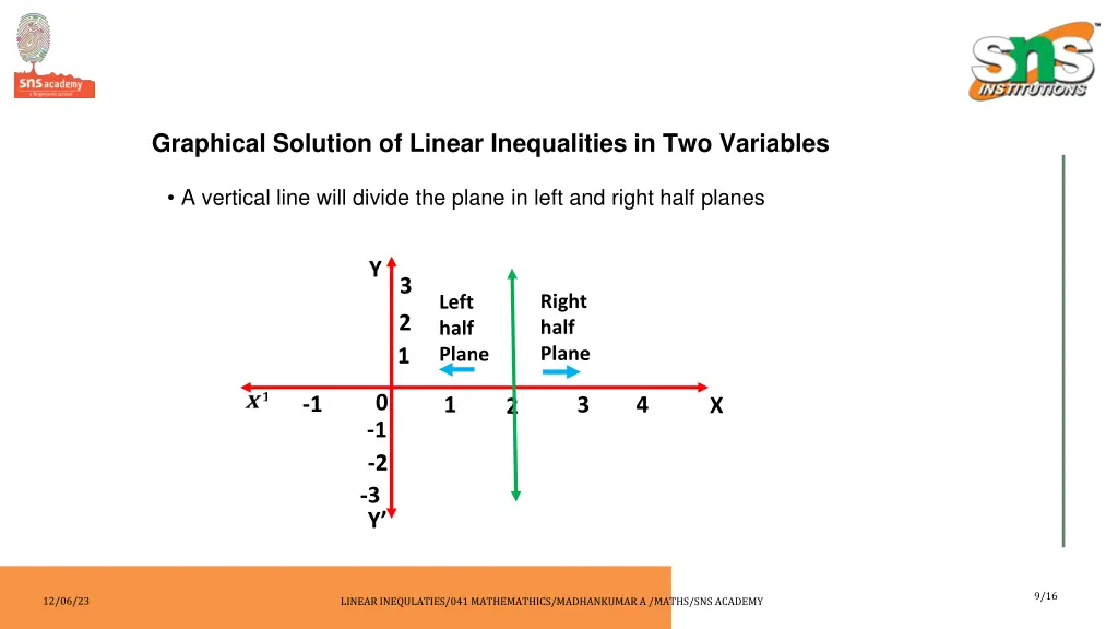 graphical solution of linear inequalities