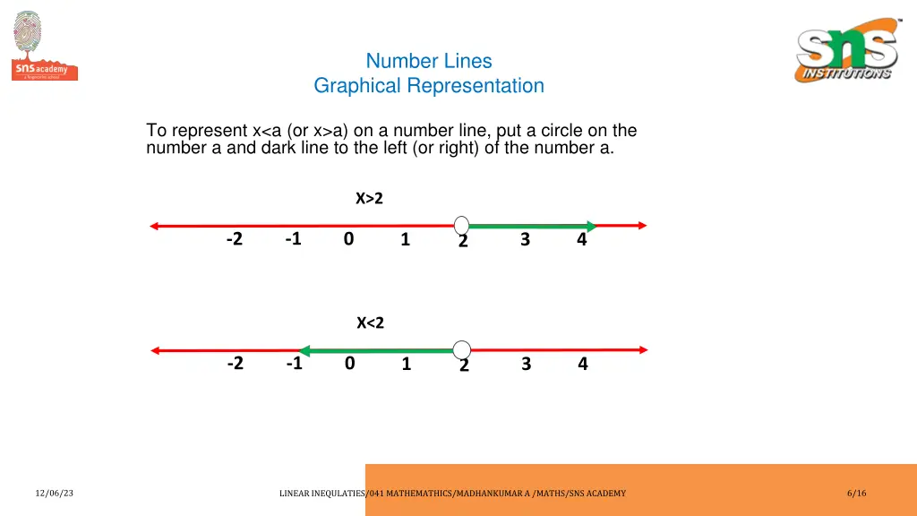 number lines graphical representation