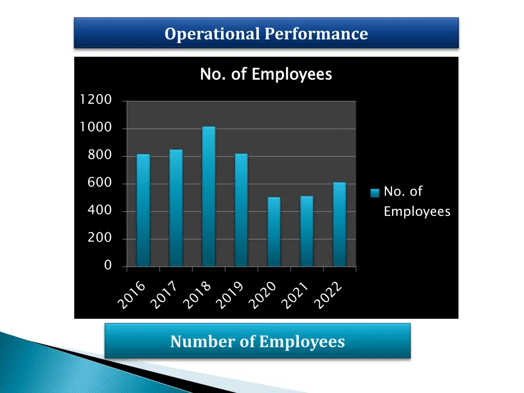 operational performance 2