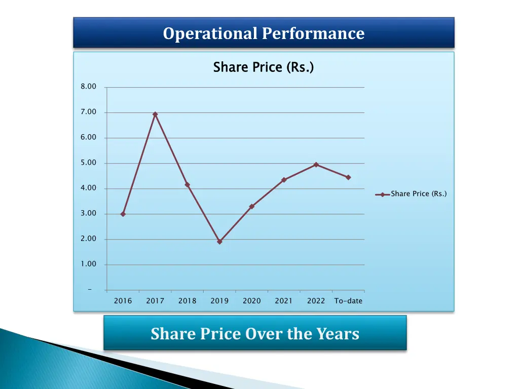 operational performance 3