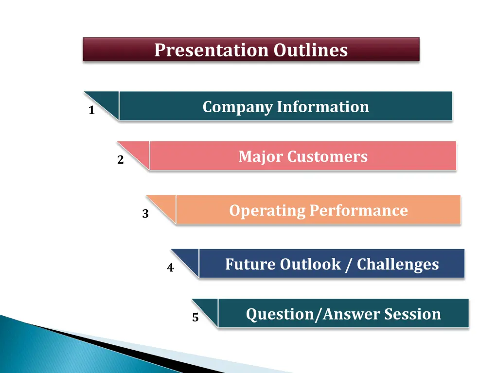 presentation outlines