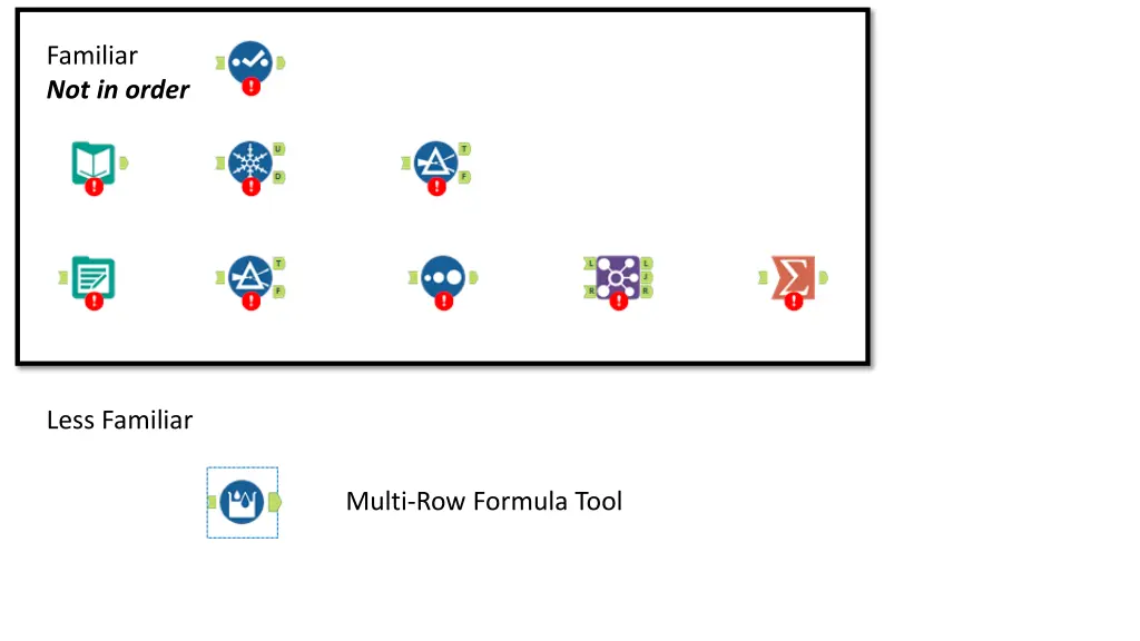 familiar not in order