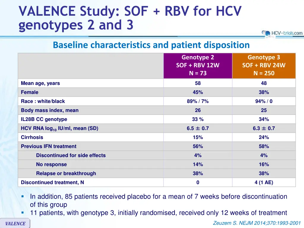 valence study sof rbv for hcv genotypes 2 and 3 1
