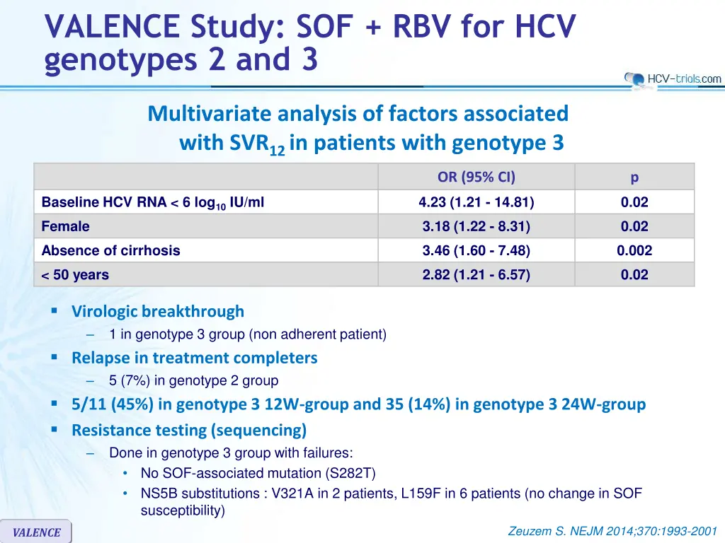 valence study sof rbv for hcv genotypes 2 and 3 3