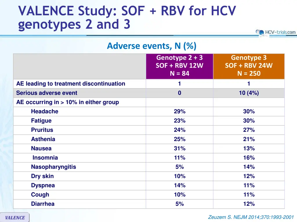 valence study sof rbv for hcv genotypes 2 and 3 4