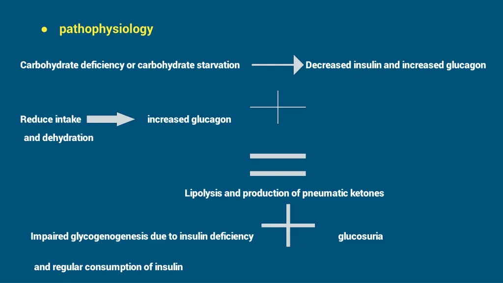 pathophysiology