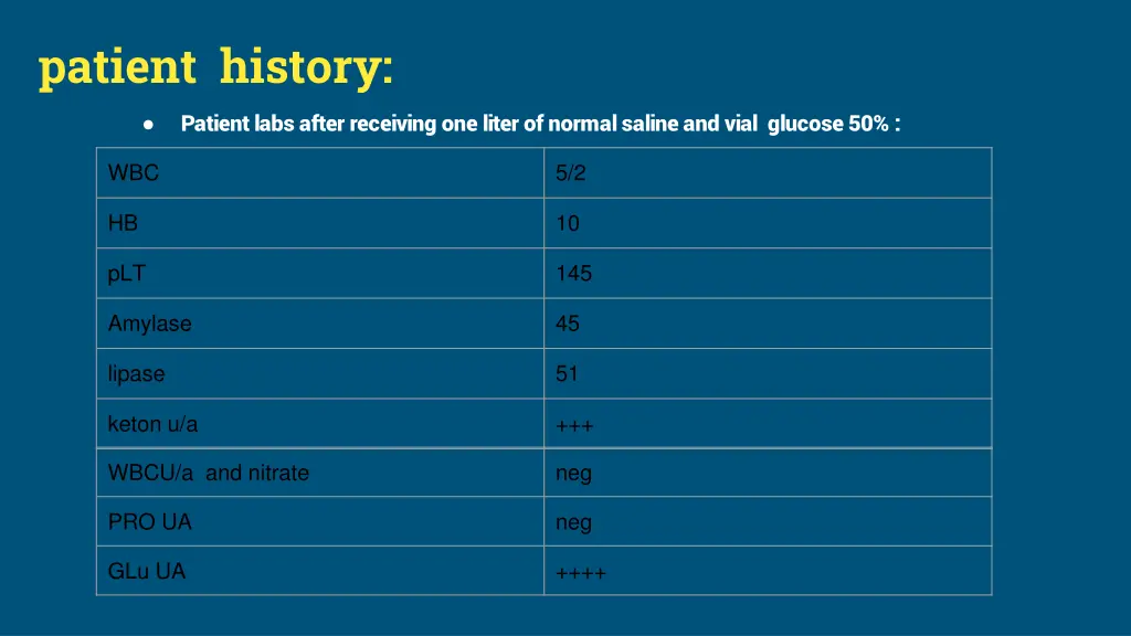 patient history 1