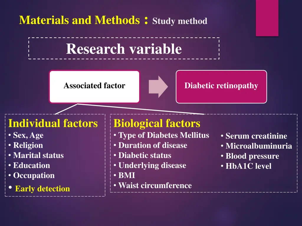 materials and methods study method 1