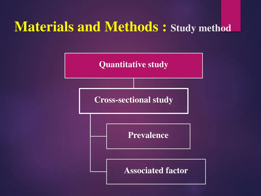 materials and methods study method