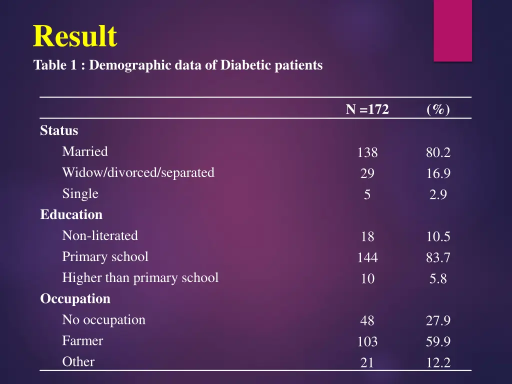 result table 1 demographic data of diabetic 1