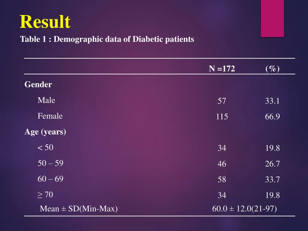 result table 1 demographic data of diabetic