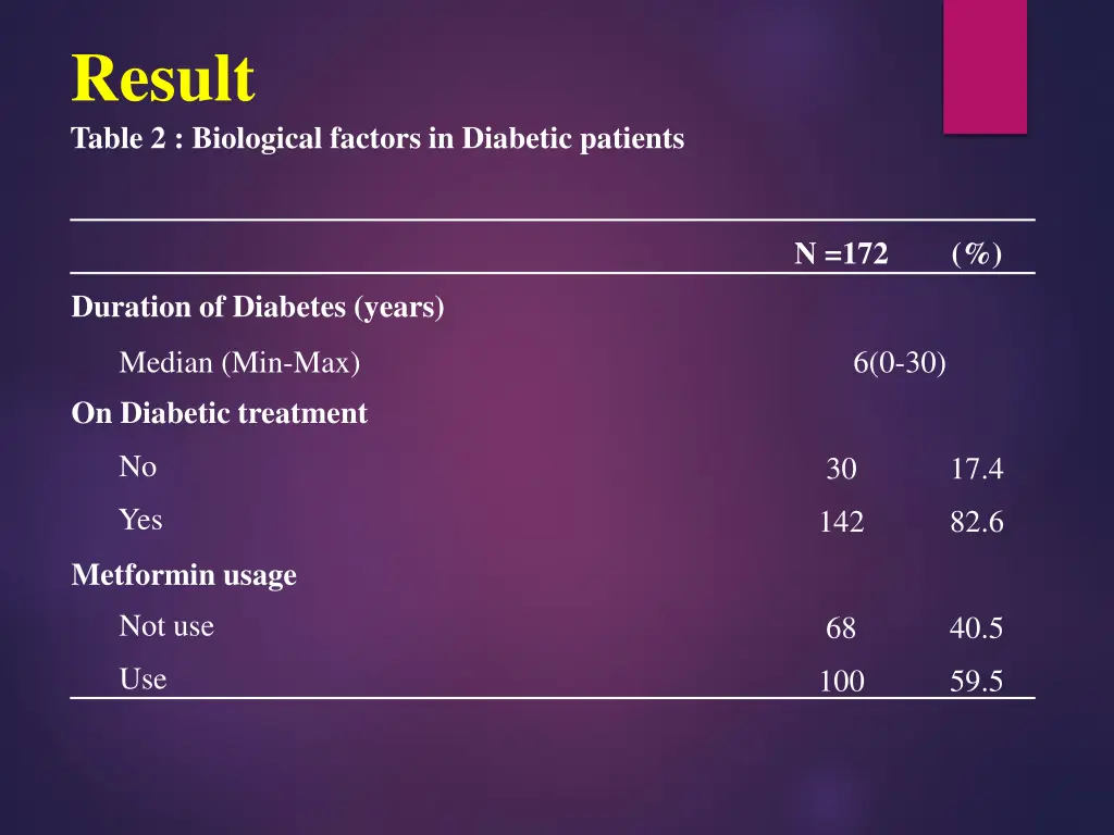 result table 2 biological factors in diabetic