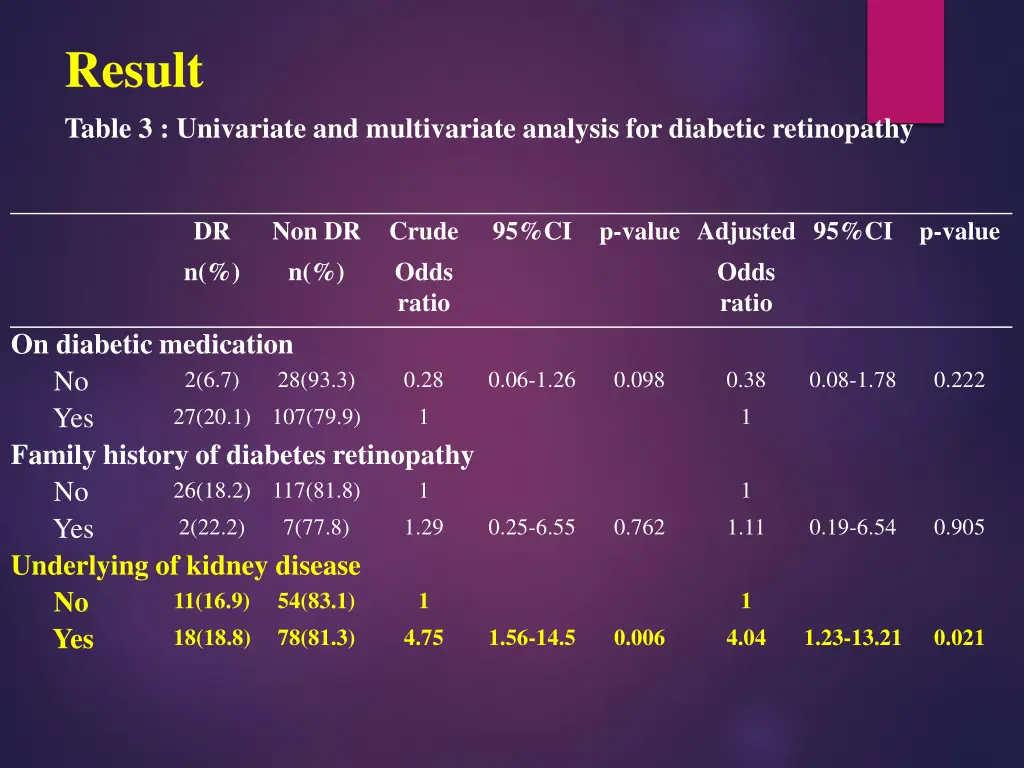 result table 3 univariate and multivariate 1