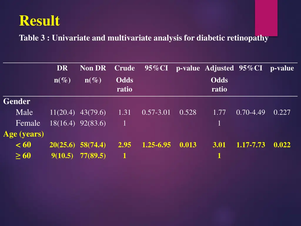 result table 3 univariate and multivariate