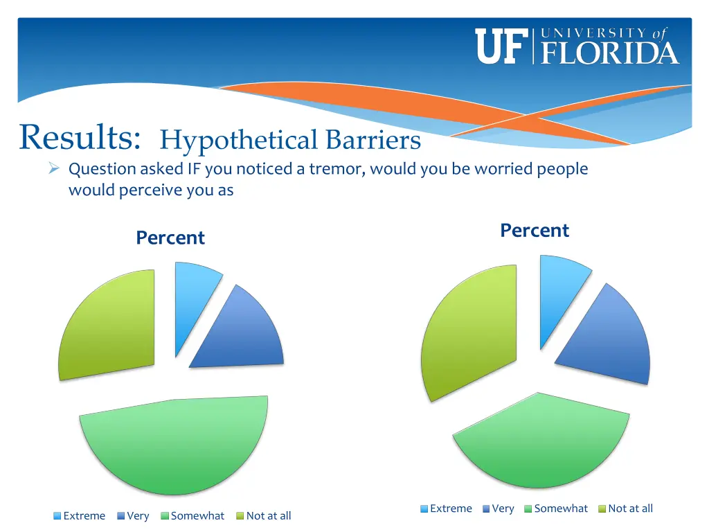 results hypothetical barriers