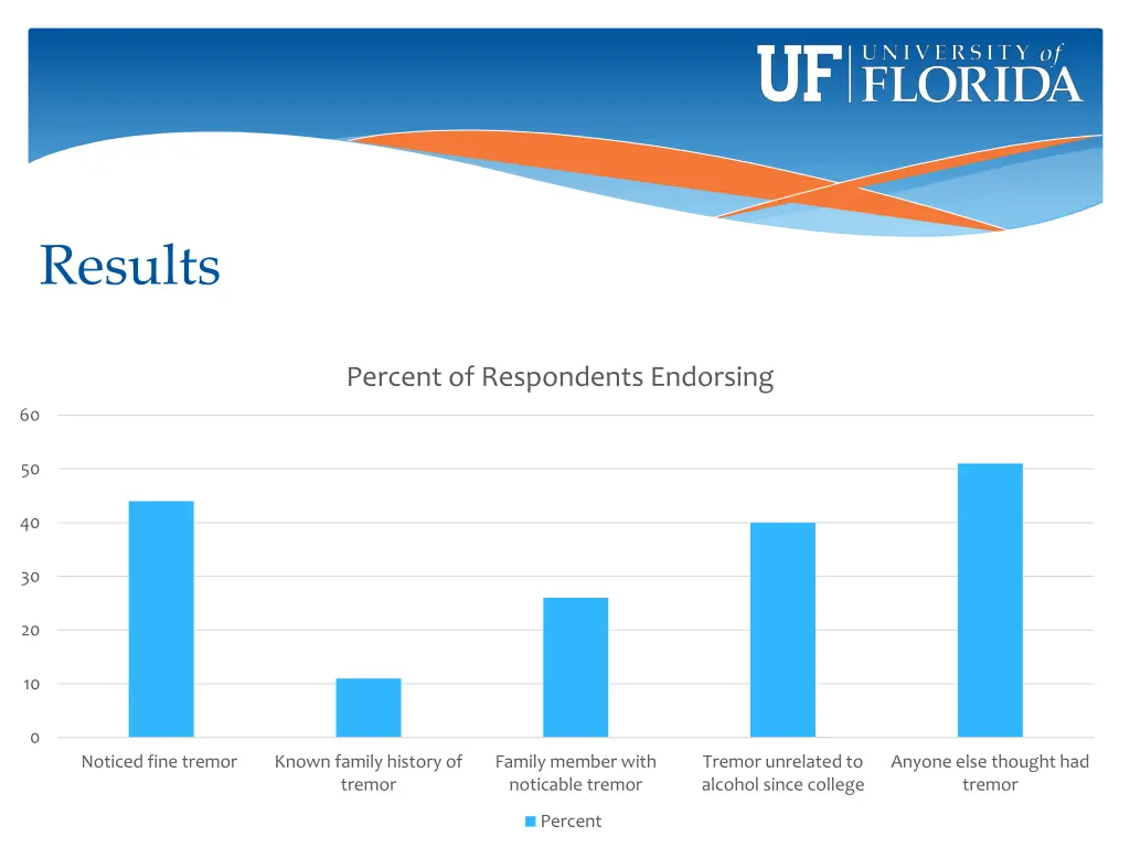 results