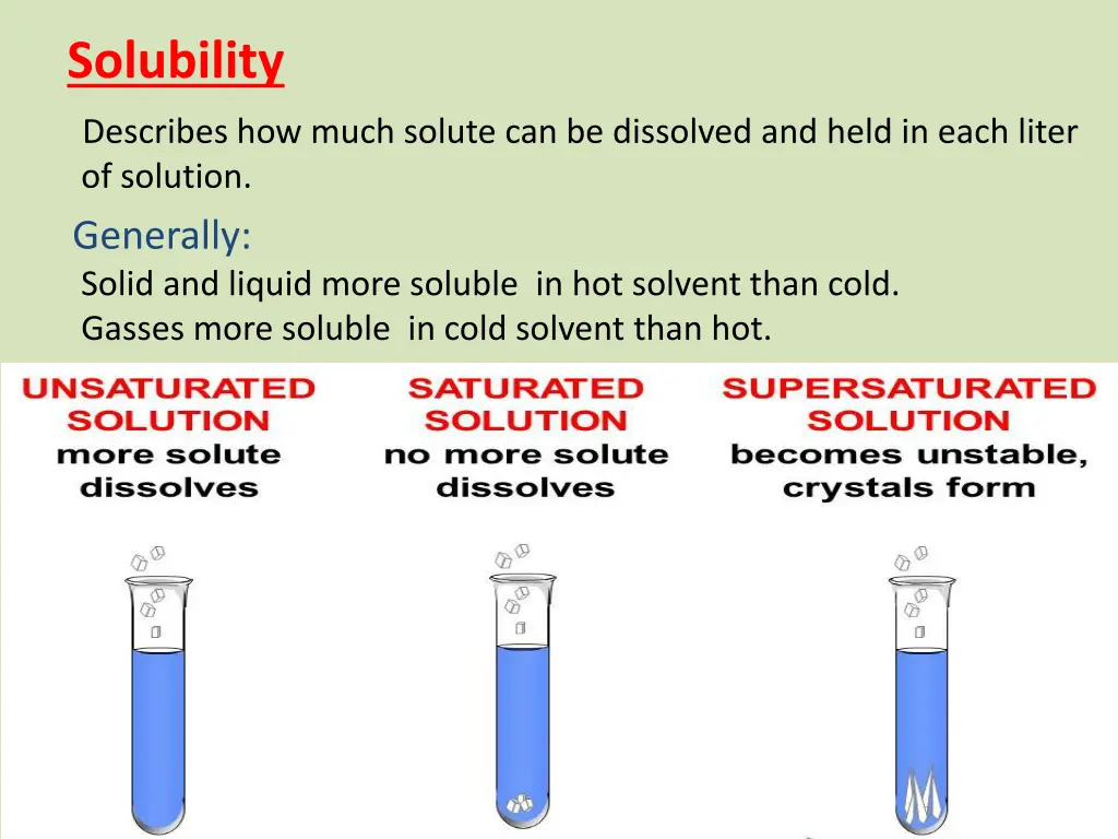 solubility