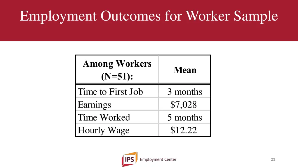 employment outcomes for worker sample