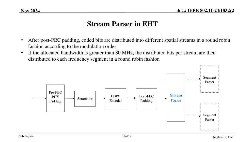 doc ieee 802 11 24 1832r2