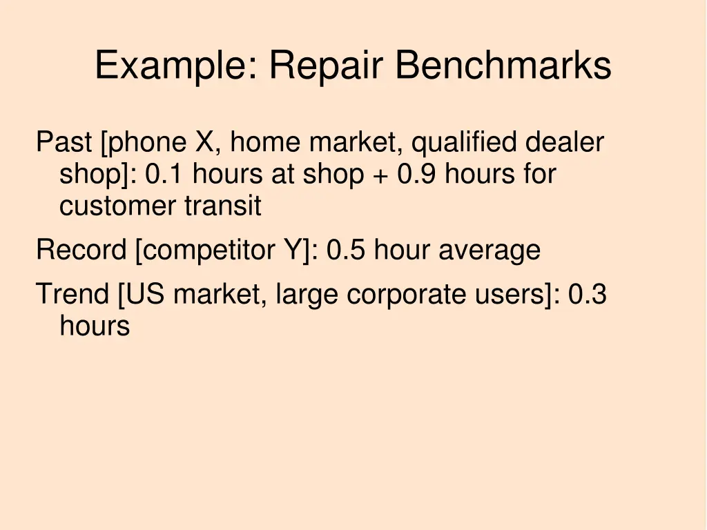 example repair benchmarks