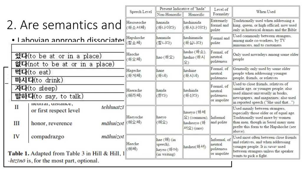 2 are semantics and pragmatics really distinct