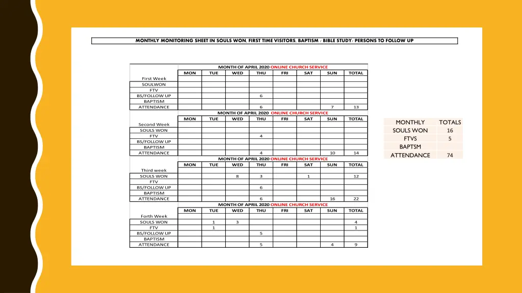 monthly monitoring sheet in souls won first time 3