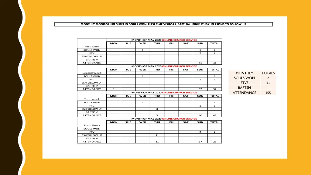 monthly monitoring sheet in souls won first time 4