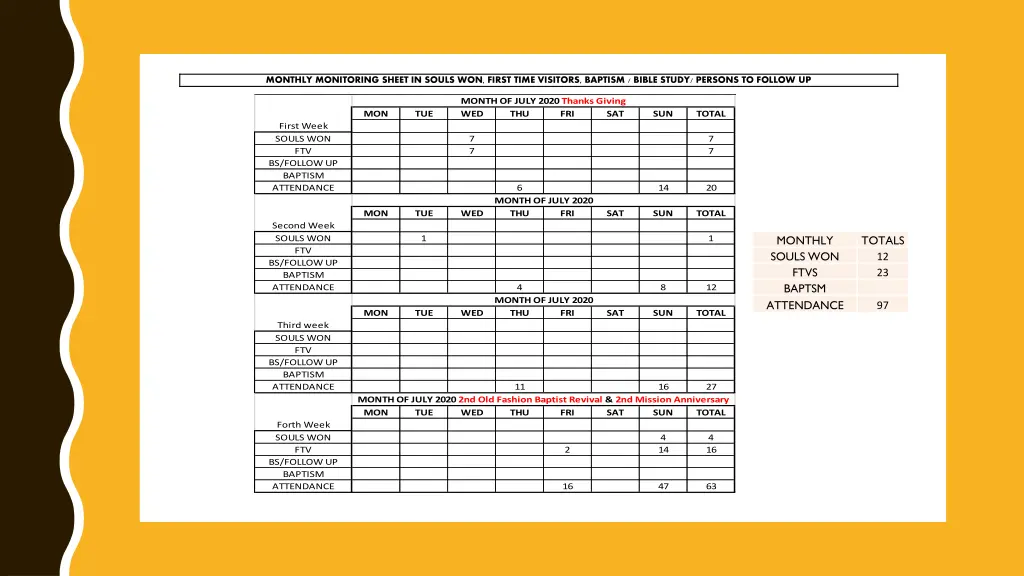 monthly monitoring sheet in souls won first time 6