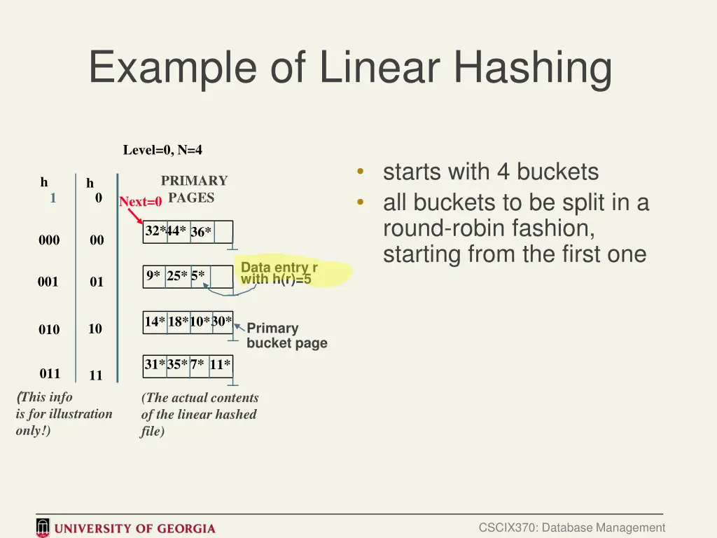 example of linear hashing