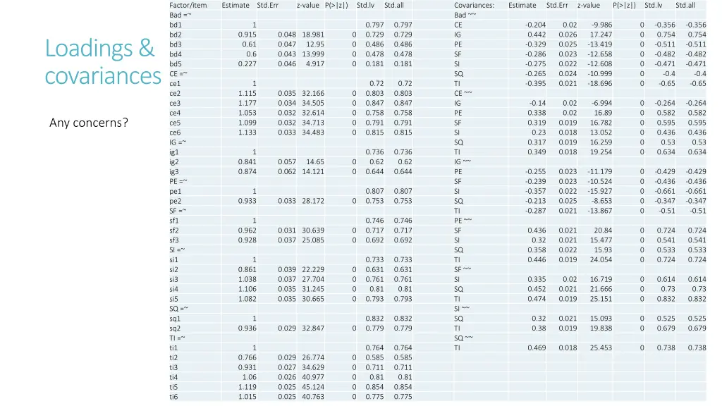 estimate