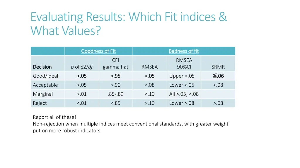 evaluating results which fit indices what values