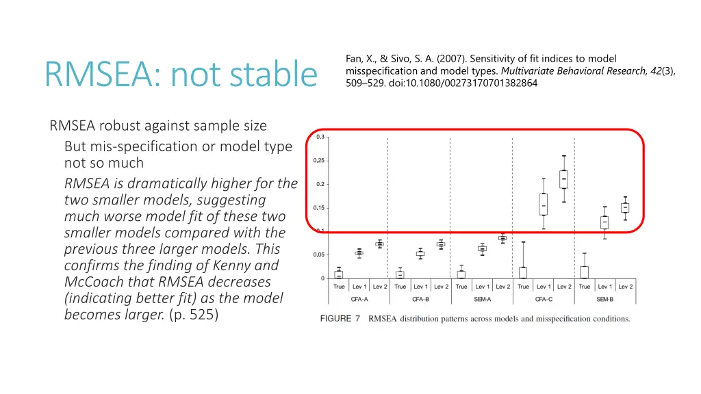 fan x sivo s a 2007 sensitivity of fit indices