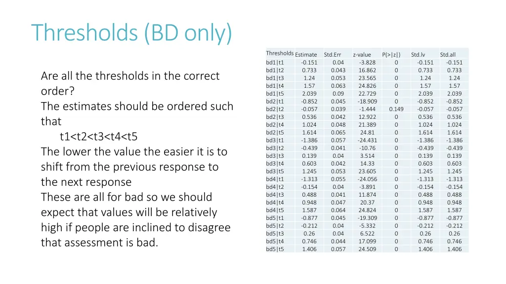 thresholds bd only