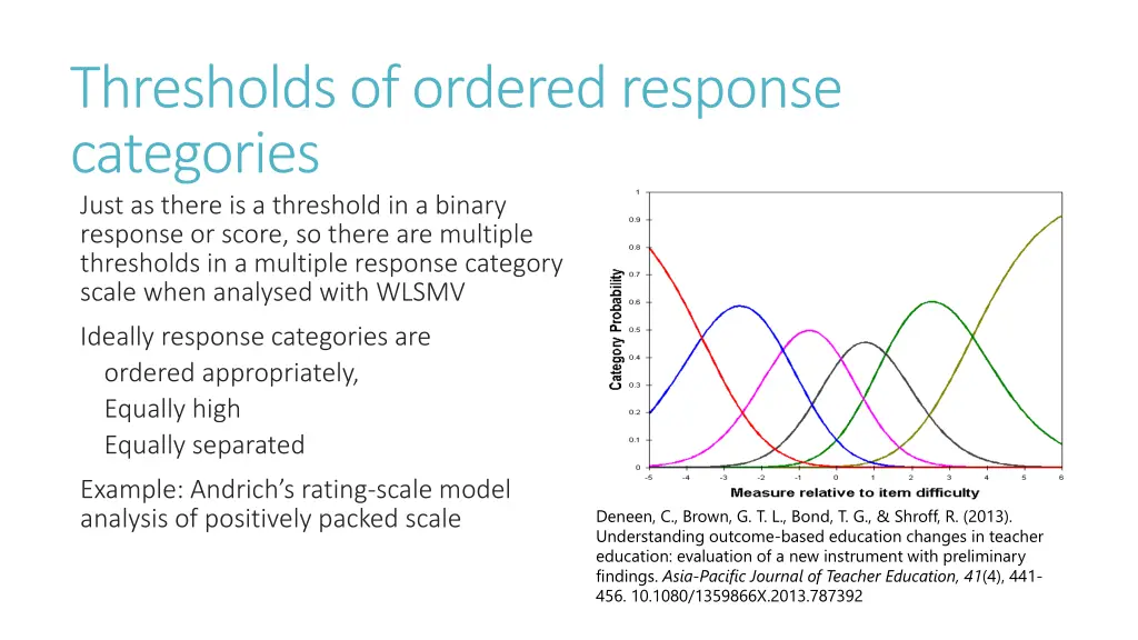 thresholds of ordered response categories just